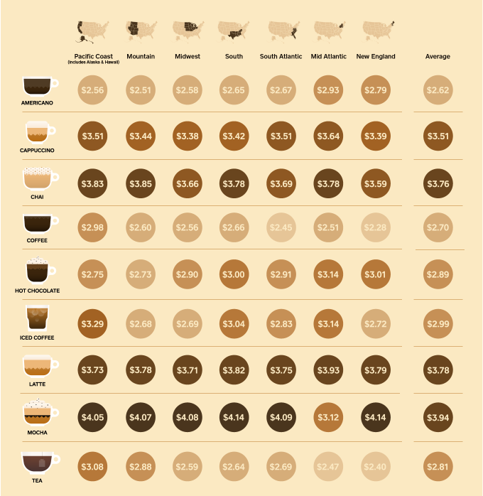 coffee costs by region espresso