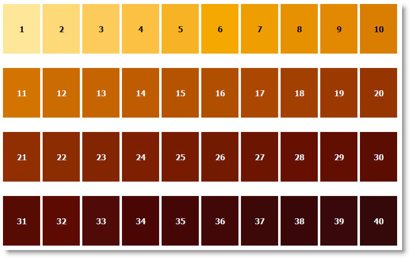 beer srm color chart