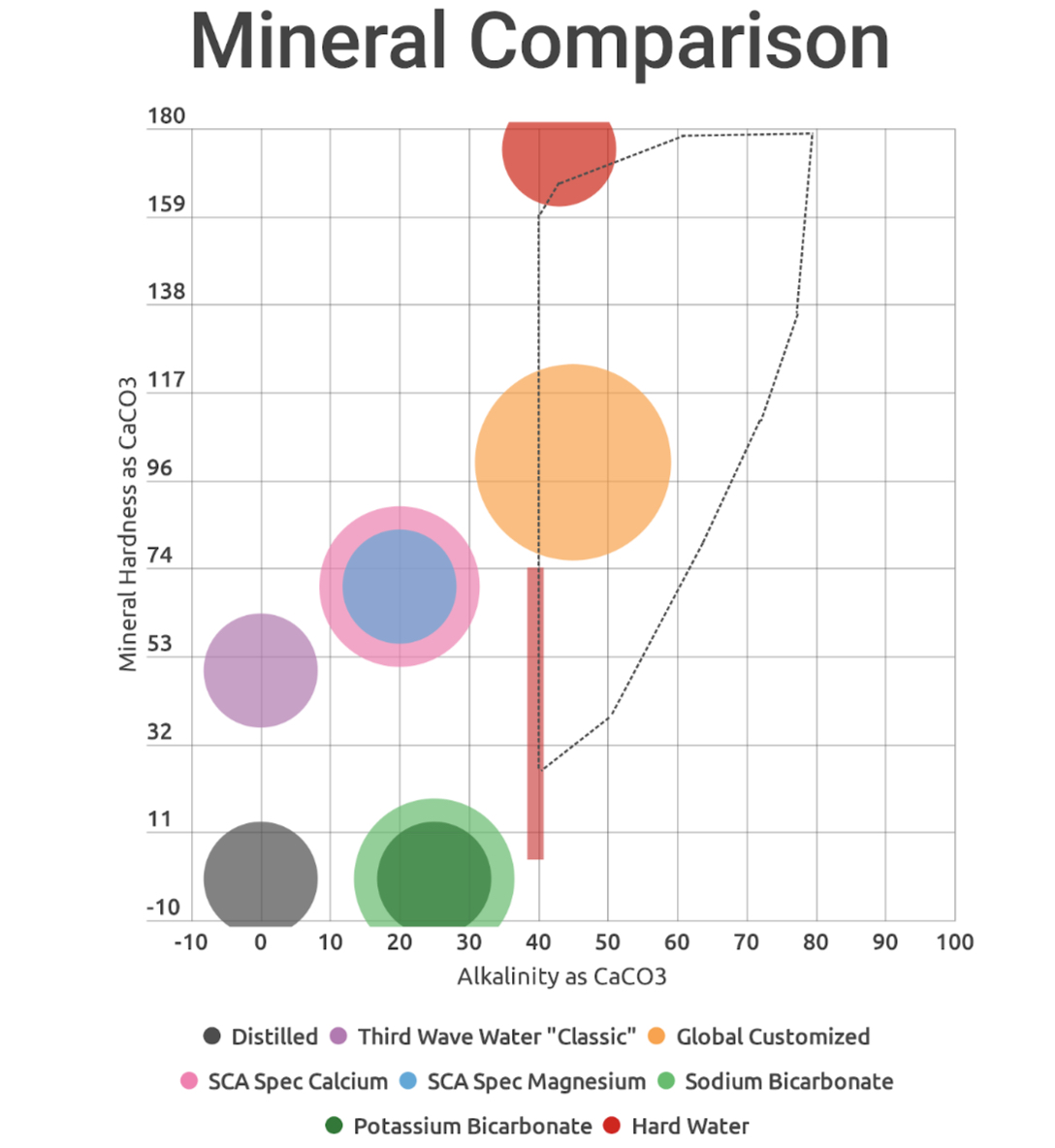 coffee_water_mineral_comparison
