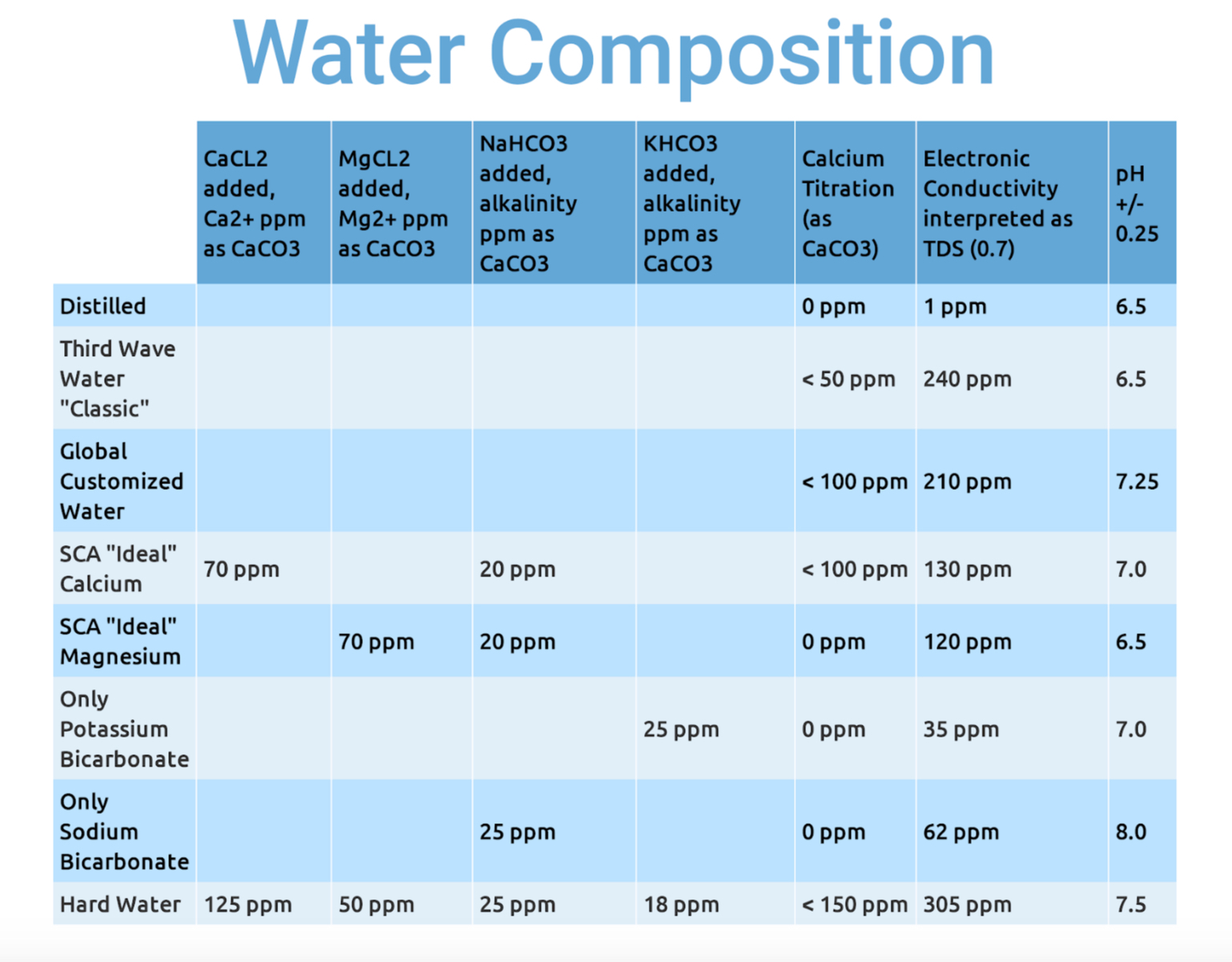 water_composition