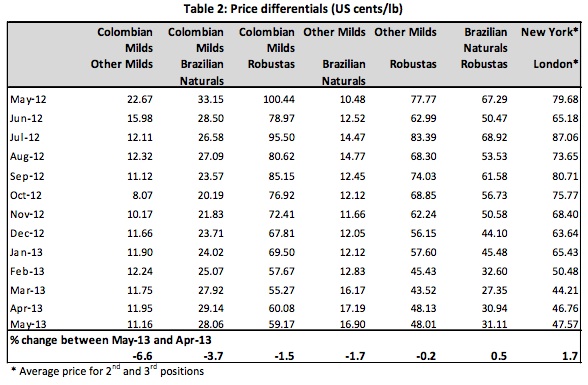 table2