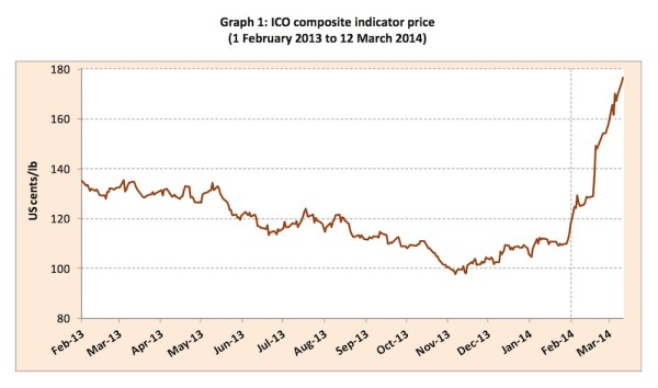 coffee_price