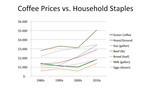 coffee_prices