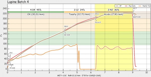 lupine_roast_profile