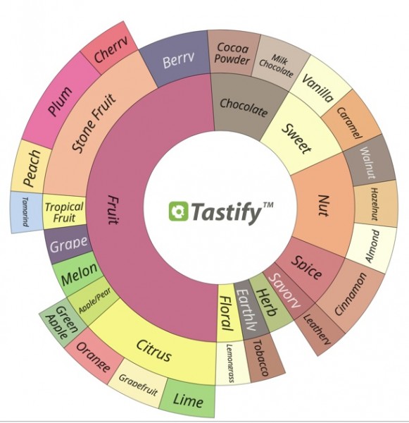 tastify_wheel