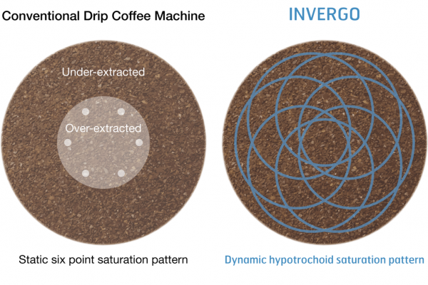 invergo spiral