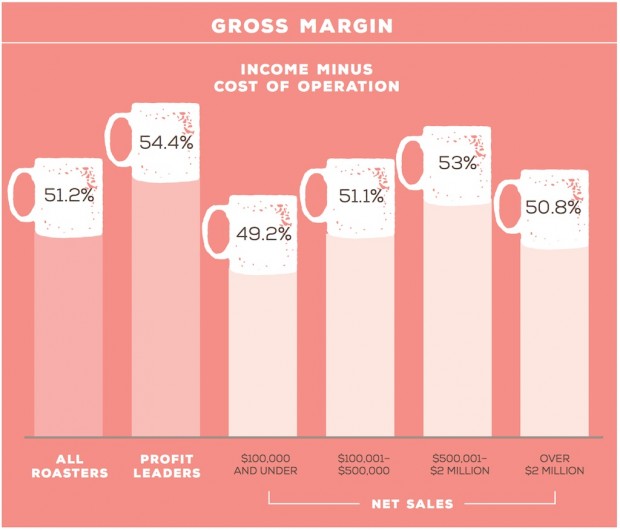 gross margin