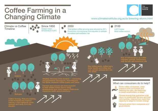 TCI_infographic_Farming_standalone-01