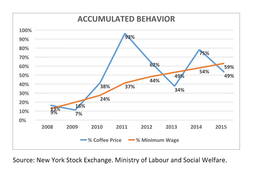 accumulated-behavior