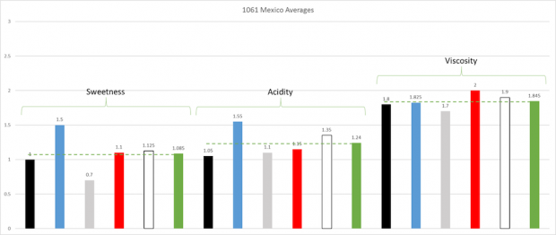 1061-mex-averages