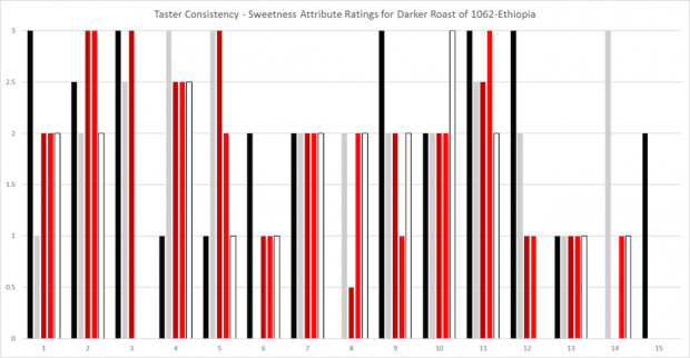 cupper-consistency-dk-1062