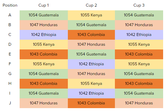 forced-context-table-positions