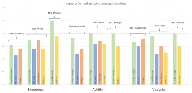 sensory-distractions-results-1