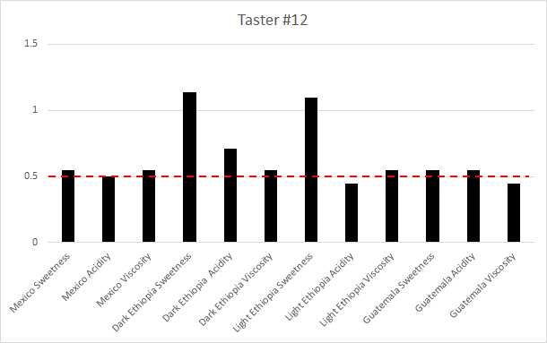 taster-12