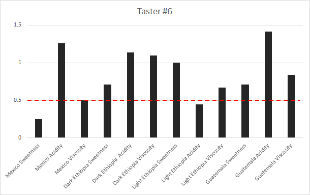 taster-6