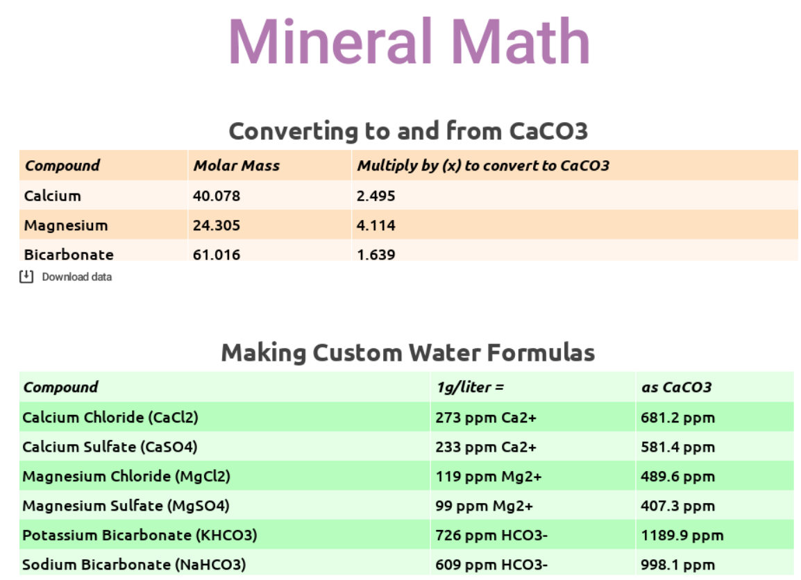 water mineral conversions