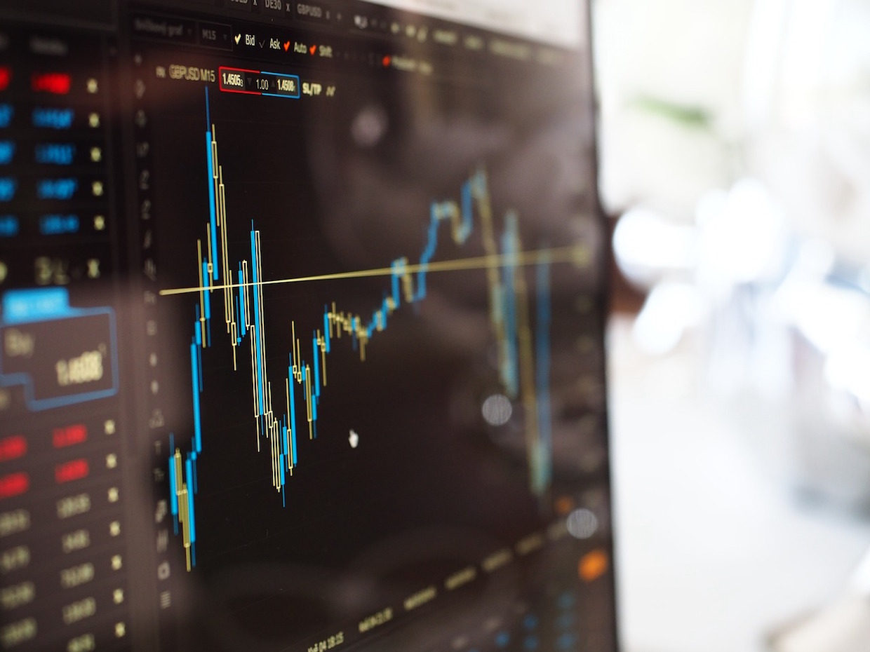 Futures Trading Charts Coffee