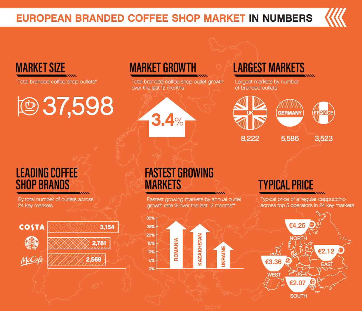 Large Chains Drive 3 4 Growth In Europe Coffee Shop MarketDaily Coffee 