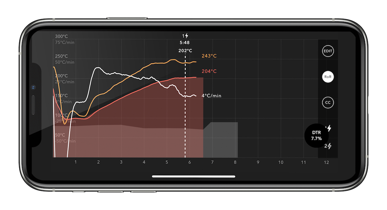 Ikawa 3.0 App