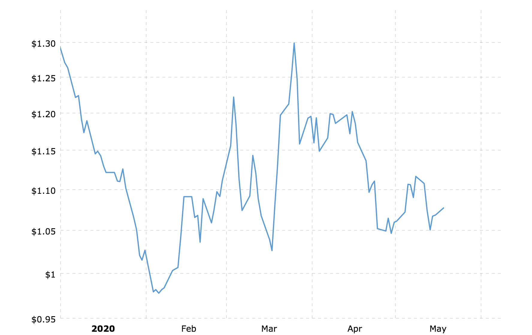 Daily prices. The Price. Volatility meaning. Хахолот.