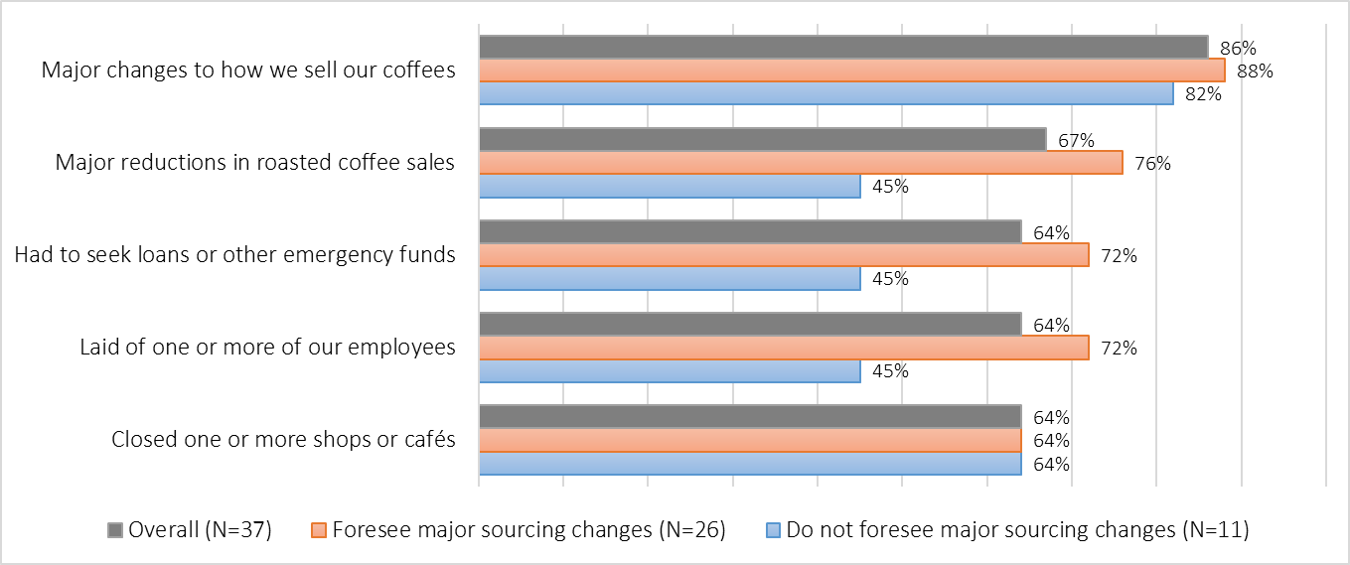 DCN Sourcing – Figure 1