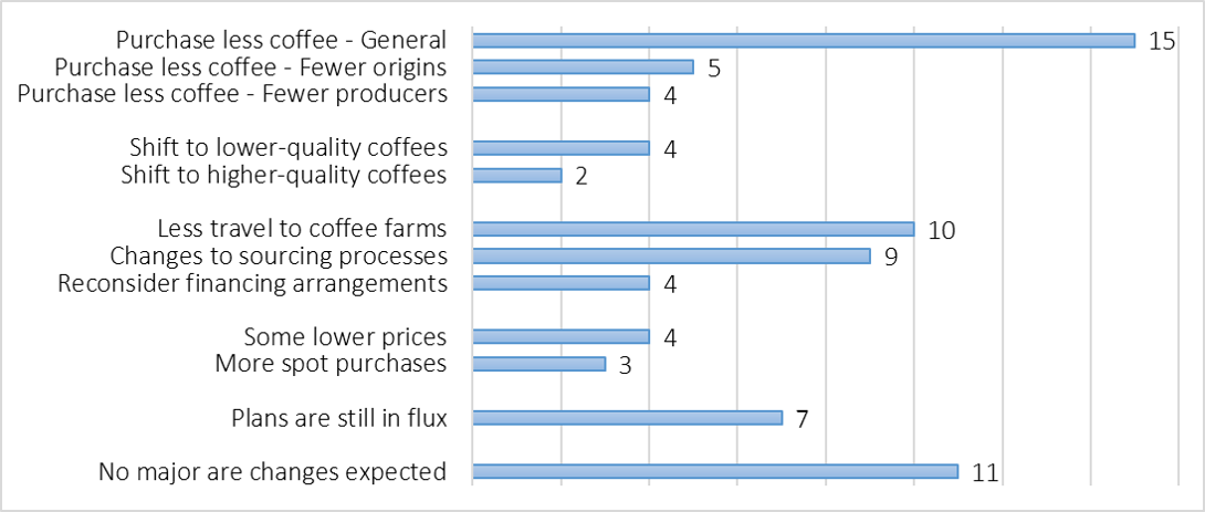 DCN Sourcing – Figure 2