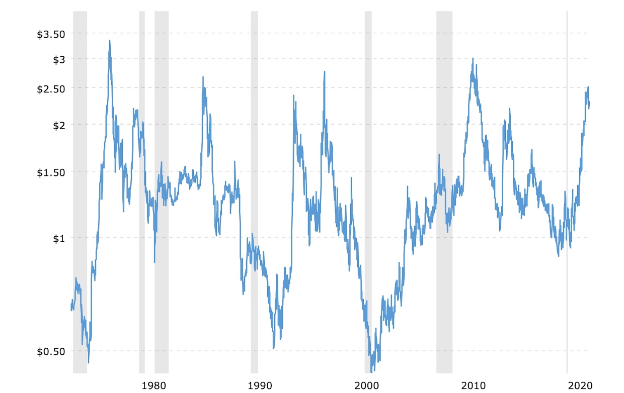 coffee prices 45-year