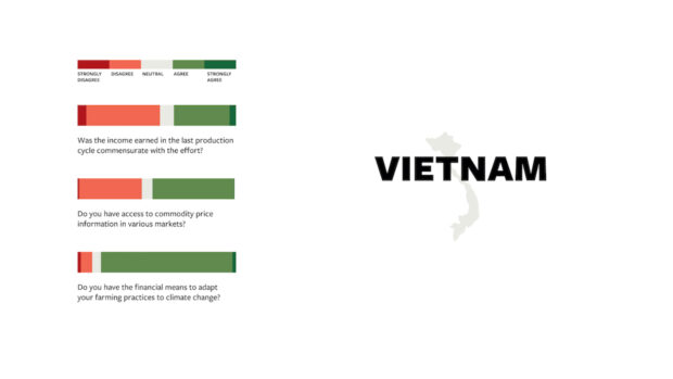 commodity-questions-coffee-graphic-Vietnam