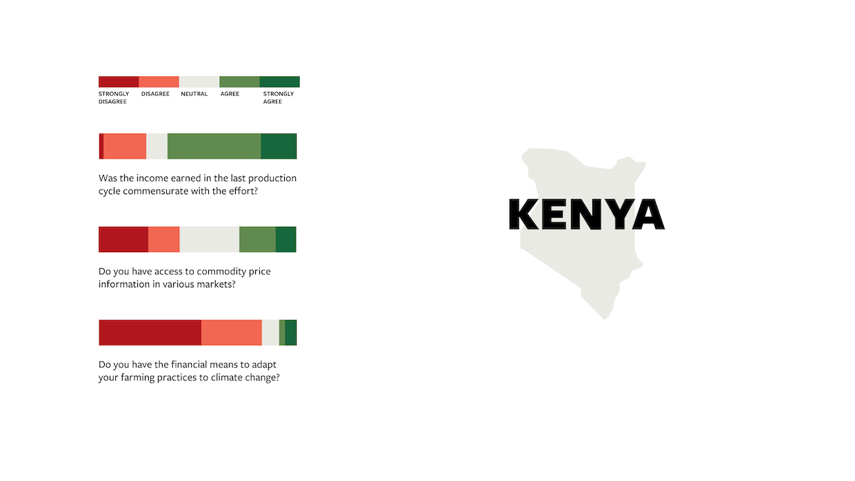commodity-questions-coffee-graphic-kenya