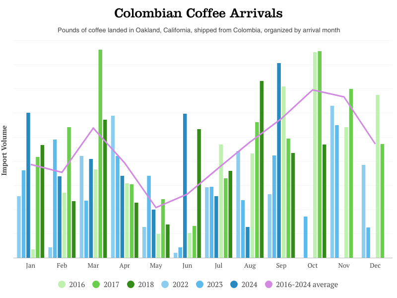 colombia-arrivals-2024-final