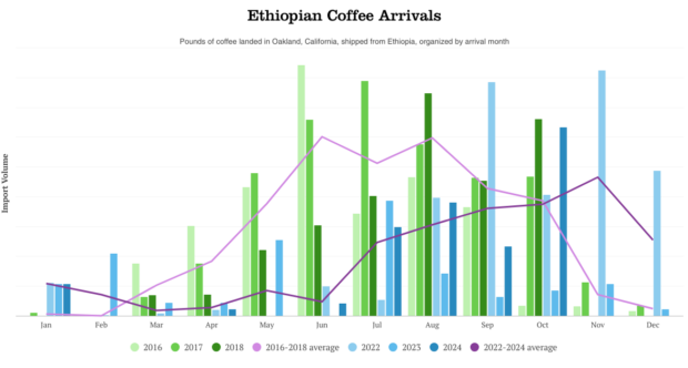 ethiopia-arrivals-2018-vs-2024-final