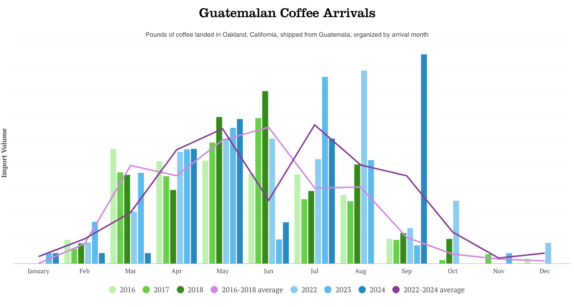 guatemala-arrivals-2018-vs-2024-final