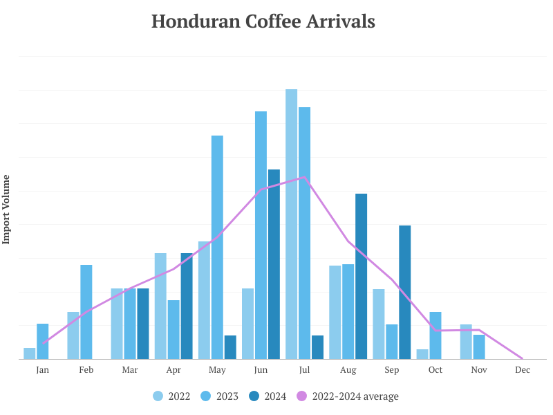 honduras-arrivals-2024-final