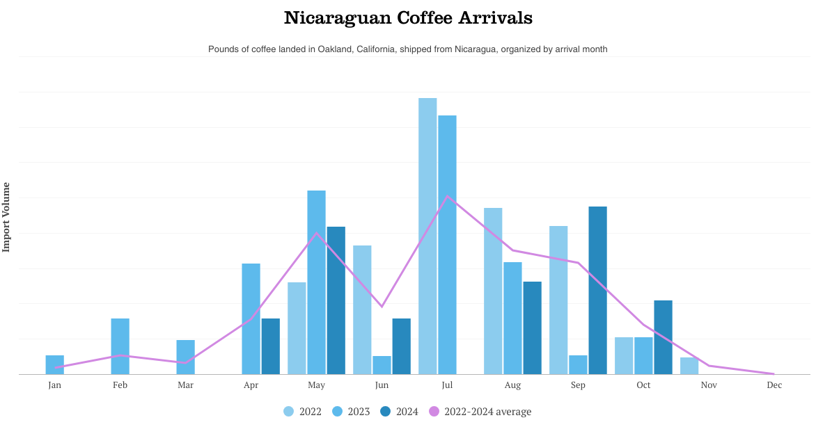 nicaragua-arrivals-2024-final