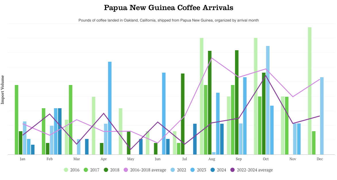 png-arrivals-2018-vs-2024-final