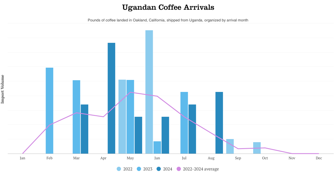 uganda-arrivals-2024-final