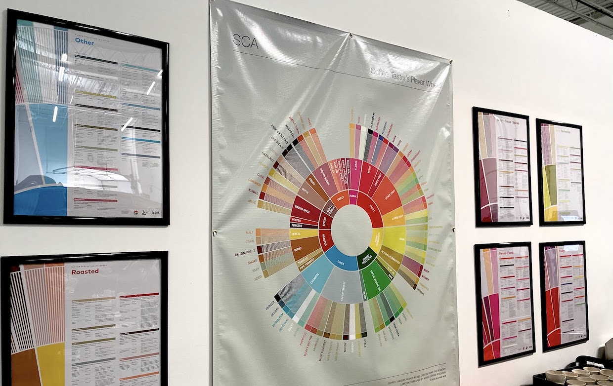 SCA education materials