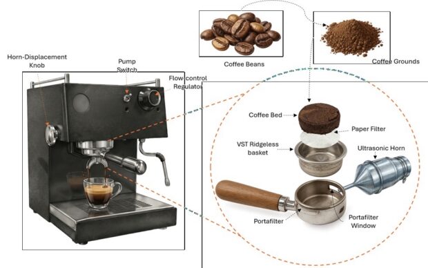 Researchers Say Ultrasonic Brewing Can Match Espresso, Reduce Energy